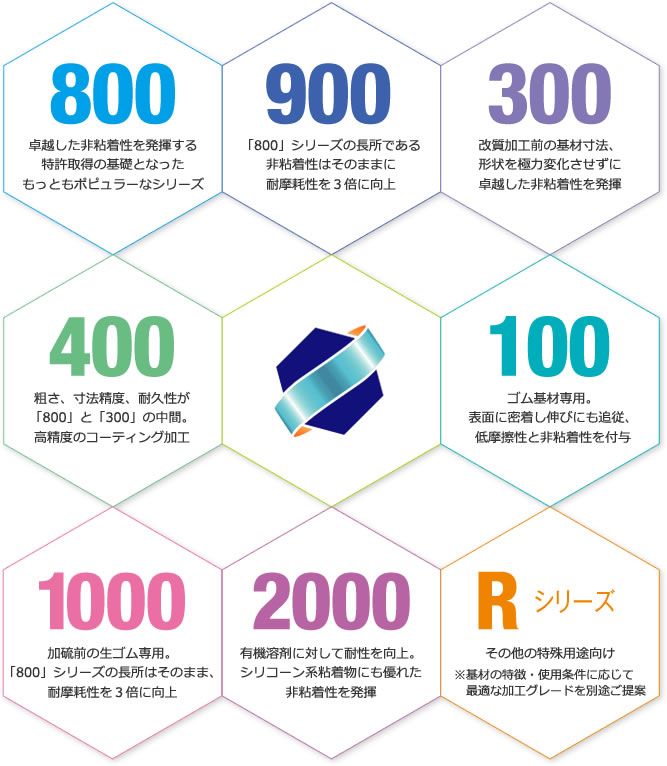 800/900/300/400/200/100/1000/2000/Rシリーズ
